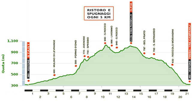 altimetria 3 campanili