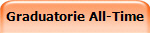 Graduatorie All-Time